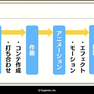 高品質なカットインアニメを量産するパーツアニメ手法とは？『プリンセスコネクト！Re:Dive』がアニメRPGなのは伊達じゃない【CEDEC 2020】