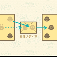 『あつまれ どうぶつの森』ではいかに “シリーズを変えない”ために “ゲームデザインを変える”ようにしたのか?【CEDEC 2020】