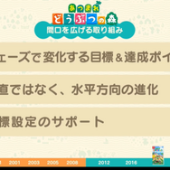 『あつまれ どうぶつの森』ではいかに “シリーズを変えない”ために “ゲームデザインを変える”ようにしたのか?【CEDEC 2020】