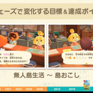 『あつまれ どうぶつの森』ではいかに “シリーズを変えない”ために “ゲームデザインを変える”ようにしたのか?【CEDEC 2020】