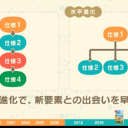 『あつまれ どうぶつの森』ではいかに “シリーズを変えない”ために “ゲームデザインを変える”ようにしたのか?【CEDEC 2020】