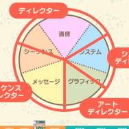 『あつまれ どうぶつの森』ではいかに “シリーズを変えない”ために “ゲームデザインを変える”ようにしたのか?【CEDEC 2020】