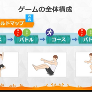 『リングフィット アドベンチャー』はゲームコンセプトの “キツい”破綻を運動によって乗り越えた労作だった【CEDEC 2020】