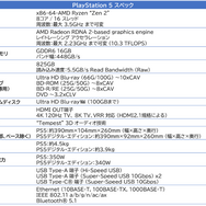 PS5発売は11月12日!通常版が49,980円、デジタルエディションは39,980円…予約は9月18日午前10時スタート!【UPDATE】