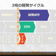 『リングフィット アドベンチャー』のハード/システム/ゲームの3班による一体型開発…困難な課題解決はチームを強くするきっかけに【CEDEC 2020】