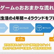 ディライト新作ボドゲ『この天才科学者が首席になれないとでもいうんですか?』発表会レポ―首席を夢見る美少女たちによる高度な頭脳戦が開幕！