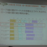 フロムソフトウェアとじゃらんが「旅行」をテーマにゲーム開発をする変わったインターンシップをスタート