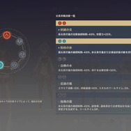 『原神』神里綾華やロサリア狙いでも「甘雨」を引いて大丈夫な理由―むしろ最高のサポート役になるかも？【特集】