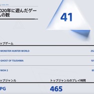 2020年の総プレイ時間は？「あなたのPlayStation」今年も開催！一足先にPS4&PS5プレイ記録を見てみた