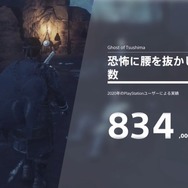 2020年の総プレイ時間は？「あなたのPlayStation」今年も開催！一足先にPS4&PS5プレイ記録を見てみた