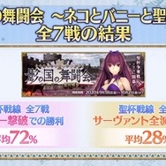 『FGO』「聖杯戦線」のプレイデータを公開─「マスター撃破」派が圧倒的！ 使用率の高いサーヴァント・礼装も判明…このデータを今のバトルに活かそう