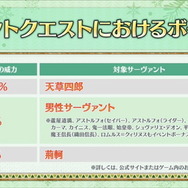 『FGO』CBC2021がやって来た！新イベント「聖杯怪盗天草四郎 ～スラップスティック・ミュージアム～」3月3日開幕