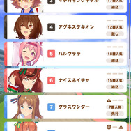 『ウマ娘』なぜ人は「ハルウララ」に惹かれるのか―ゲームでようやく果たされる114戦目の「うららん一等賞」