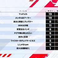 熾烈を極めた第4回「CRカップ」の順位発表まとめ！『Apex Legends』インフルエンサーの祭典で栄冠に輝いたのは…？