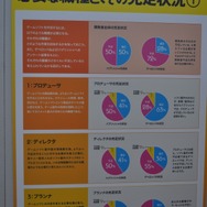 【CEDEC 2009】ゲーム業界を志望する学生向けフェア～「ゲームのお仕事」業界研究フェア