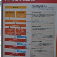 【CEDEC 2009】ゲーム業界を志望する学生向けフェア～「ゲームのお仕事」業界研究フェア