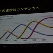 【CEDEC 2009】「主役は交代している」成熟したゲーム産業が目指すべきもの・・・原島博・東大名誉教授 基調講演