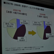 【CEDEC 2009】データで世界のゲーム市場の現状と未来を徹底分析