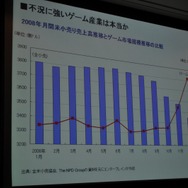【CEDEC 2009】データで世界のゲーム市場の現状と未来を徹底分析