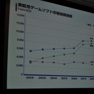 【CEDEC 2009】データで世界のゲーム市場の現状と未来を徹底分析