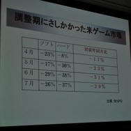 【CEDEC 2009】データで世界のゲーム市場の現状と未来を徹底分析