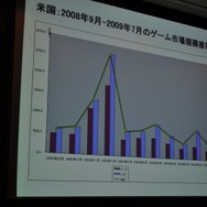 【CEDEC 2009】データで世界のゲーム市場の現状と未来を徹底分析