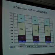 【CEDEC 2009】データで世界のゲーム市場の現状と未来を徹底分析