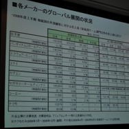 【CEDEC 2009】データで世界のゲーム市場の現状と未来を徹底分析