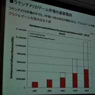 【CEDEC 2009】データで世界のゲーム市場の現状と未来を徹底分析