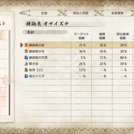 『モンハンライズ』のハンターノートはもうチェックした?部位ごとの肉質や素材のドロップ率まで数値化されて、便利になったぞ