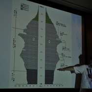 【CEDEC 2009】データで世界のゲーム市場の現状と未来を徹底分析