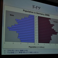 【CEDEC 2009】データで世界のゲーム市場の現状と未来を徹底分析