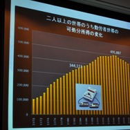 【CEDEC 2009】データで世界のゲーム市場の現状と未来を徹底分析