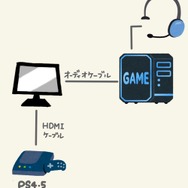 『モンハンライズ』にもおすすめ！スイッチ・PS4・PS5でDiscordを使用してボイスチャットする方法、必要な機材まとめ