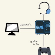 『モンハンライズ』にもおすすめ！スイッチ・PS4・PS5でDiscordを使用してボイスチャットする方法、必要な機材まとめ