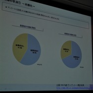 【CEDEC 2009】データで世界のゲーム市場の現状と未来を徹底分析