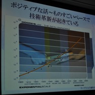 【CEDEC 2009】データで世界のゲーム市場の現状と未来を徹底分析