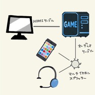 『モンハンライズ』にもおすすめ！スイッチ・PS4・PS5でDiscordを使用してボイスチャットする方法、必要な機材まとめ