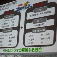 【CEDEC 2009】みんなが知らない!?キャラクター版権タイトルの作り方