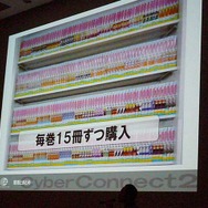 【CEDEC 2009】みんなが知らない!?キャラクター版権タイトルの作り方