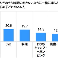 【スカパー！調べ】ゴールデンウィークに楽しみたいゲームランキング発表！男性3位には『ウマ娘』がランクイン―『あつ森』『モンハン』も人気