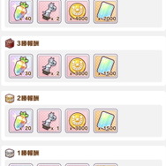 『ウマ娘』タウラス杯における「参加リーグ」の違い!出走制限や報酬内容ひとまとめ―あえて「オープン」に挑むのもあり?