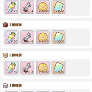 『ウマ娘』タウラス杯における「参加リーグ」の違い!出走制限や報酬内容ひとまとめ―あえて「オープン」に挑むのもあり?