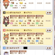 『ウマ娘』新イベント「タウラス杯」が“レース以外の部分”も面白いと話題に！ウマ娘のインタビューを“新聞の1面風”に紹介