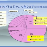 【CEDEC 2009】日本と海外の違いとは?～「国際マーケットを視野に入れた開発とは？」