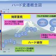 【CEDEC 2009】日本と海外の違いとは?～「国際マーケットを視野に入れた開発とは？」