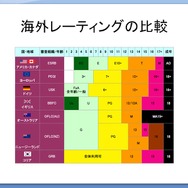 【CEDEC 2009】文化の差はどう乗り越える!? 「日本から海外へ！－今日から役立つローカライズ技法－」