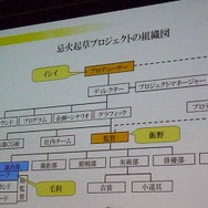 【CEDEC 2009】「428 ~封鎖された渋谷で~」におけるゲームの現場・映画の現場