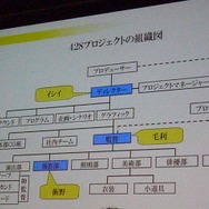 【CEDEC 2009】「428 ~封鎖された渋谷で~」におけるゲームの現場・映画の現場