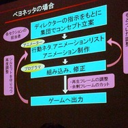 【CEDEC 2009】ベヨネッタにおけるアクションゲームの作り方